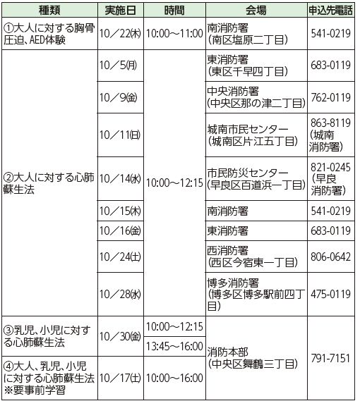 救命講習