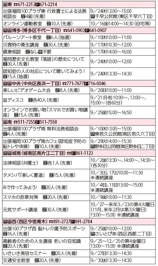 福岡100プラザ(東・博多・中央・南・城南・西)の催し