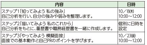 アミカス　女性のための就職応援プログラム