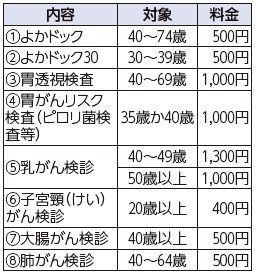 10月の休日健診(総合健診)