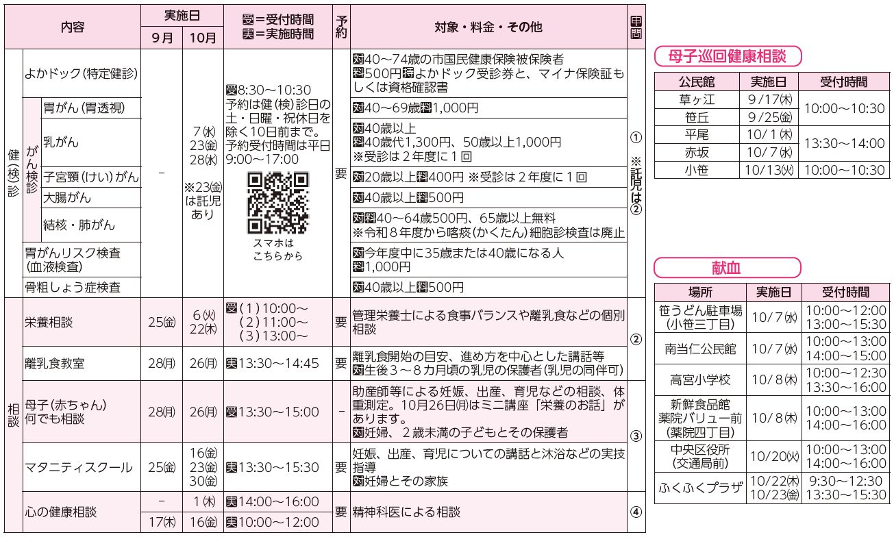 健診・検診、相談、母子巡回健康相談、献血表