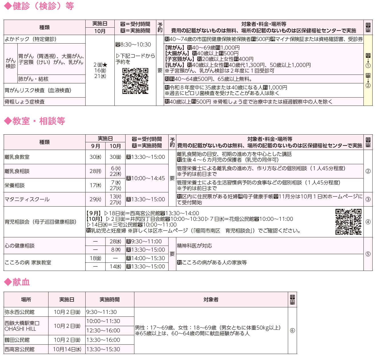 健診・検診等、教室・相談等、献血表
