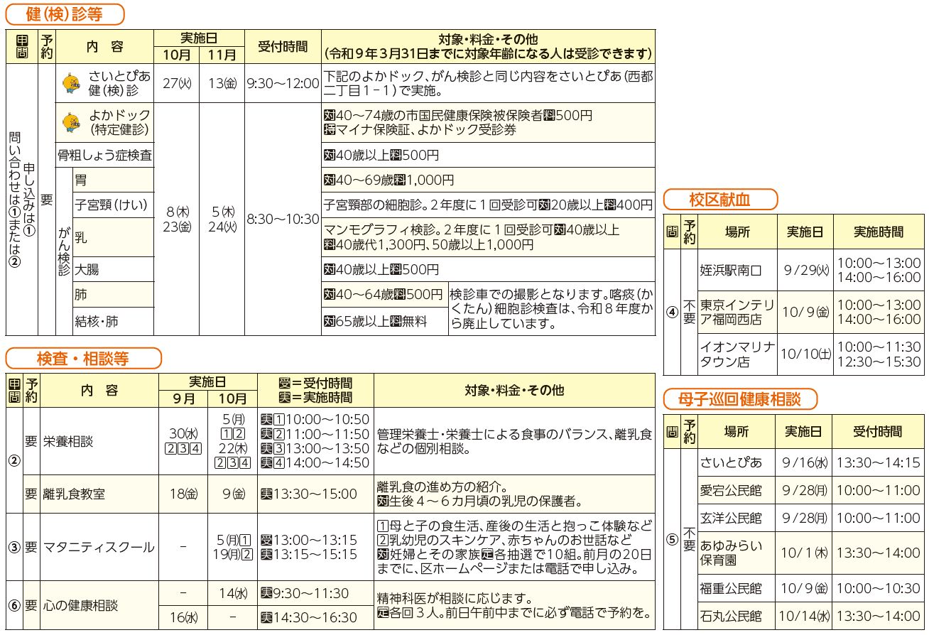 健診・検診等、検査・相談等、校区献血、母子巡回健康相談表
