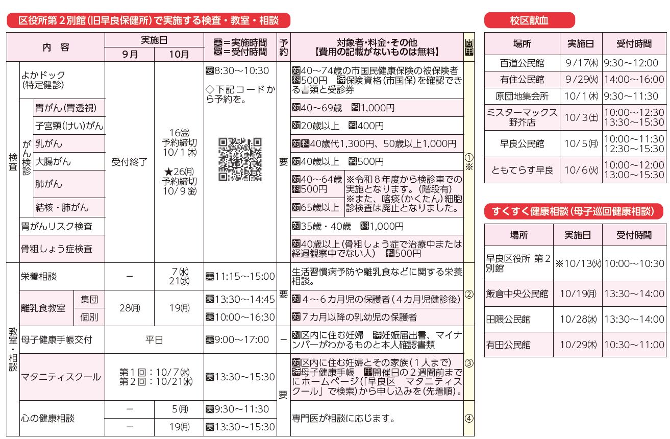 区役所第2別館(旧早良保健所)で実施する検査・教室・相談、校区献血、すくすく健康相談(母子巡回健康相談)表