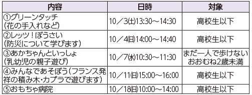 あいくる(中央児童会館)