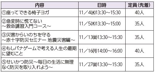 11月の介護講座
