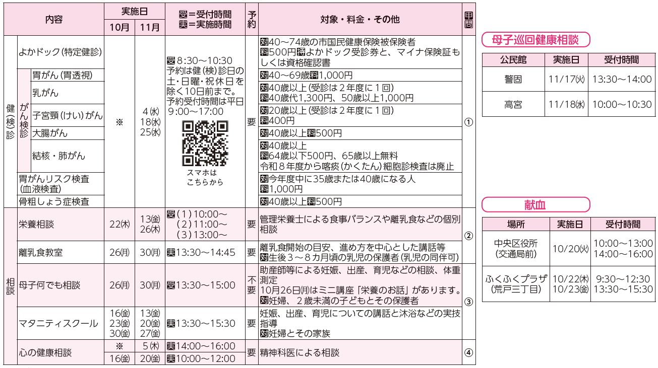 健診・検診、相談、母子巡回健康相談、献血表