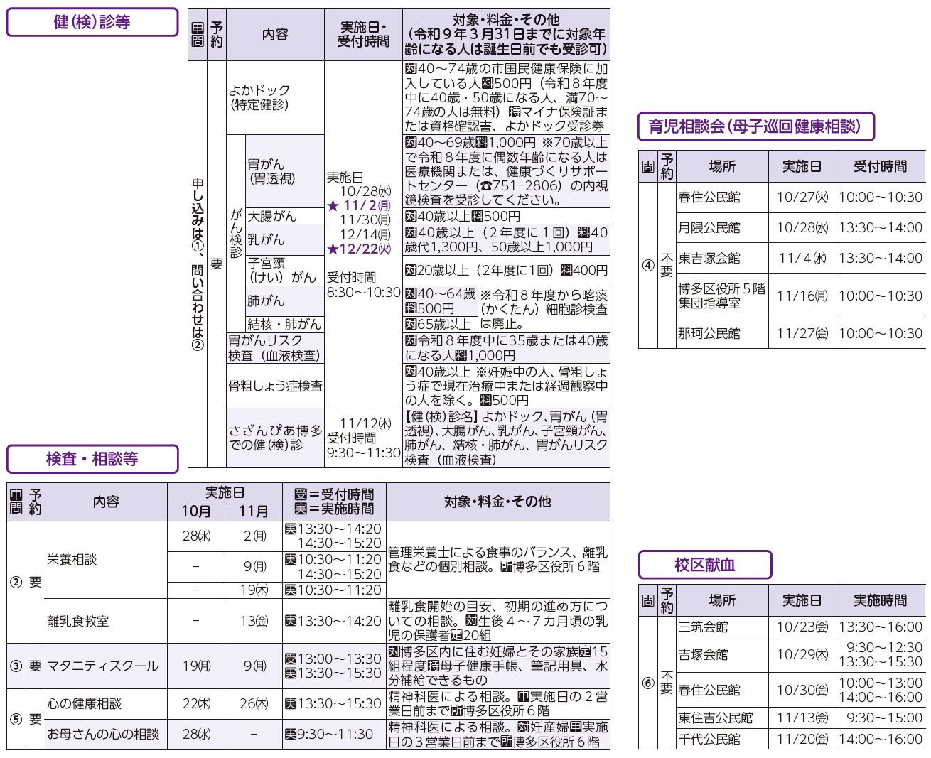 健診・検診等、検査・相談等、育児相談会(母子巡回健康相談)、校区献血表
