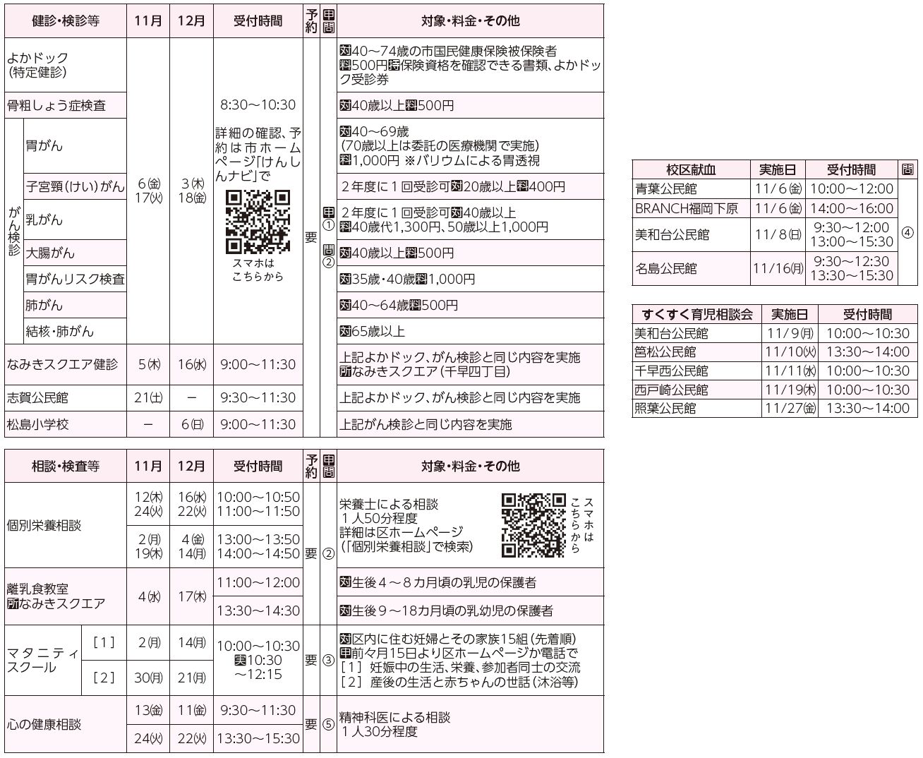 健診・検診等、相談・検査等、校区献血、すくすく育児相談会表