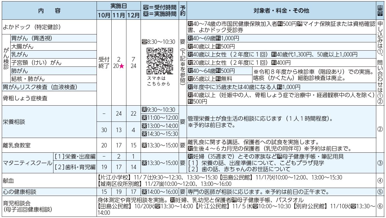 健診・検診等、教室・相談等表