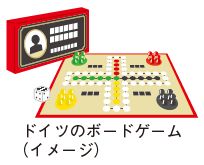 ドイツのボードゲーム(イメージ)のイラスト
