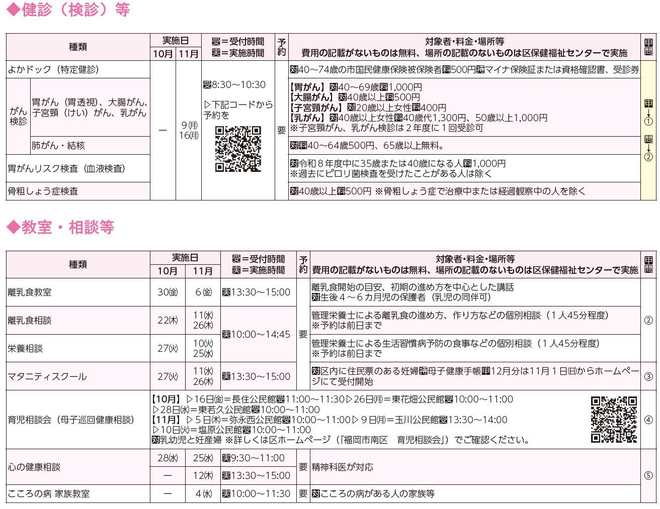 健診(検診)等、教室・相談等表