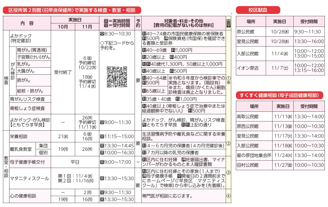 区役所第2別館(旧早良保健所)で実施する検査・教室・相談、校区献血、すくすく健康相談(母子巡回健康相談)表