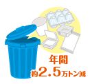 ごみ減量効果のイラスト(年間約2.5万トン減)
