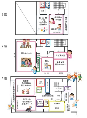 避難所レイアウトの画像