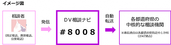 DV相談ナビイメージ画像