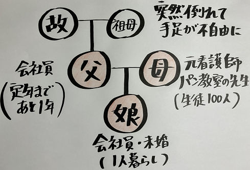 研修の資料