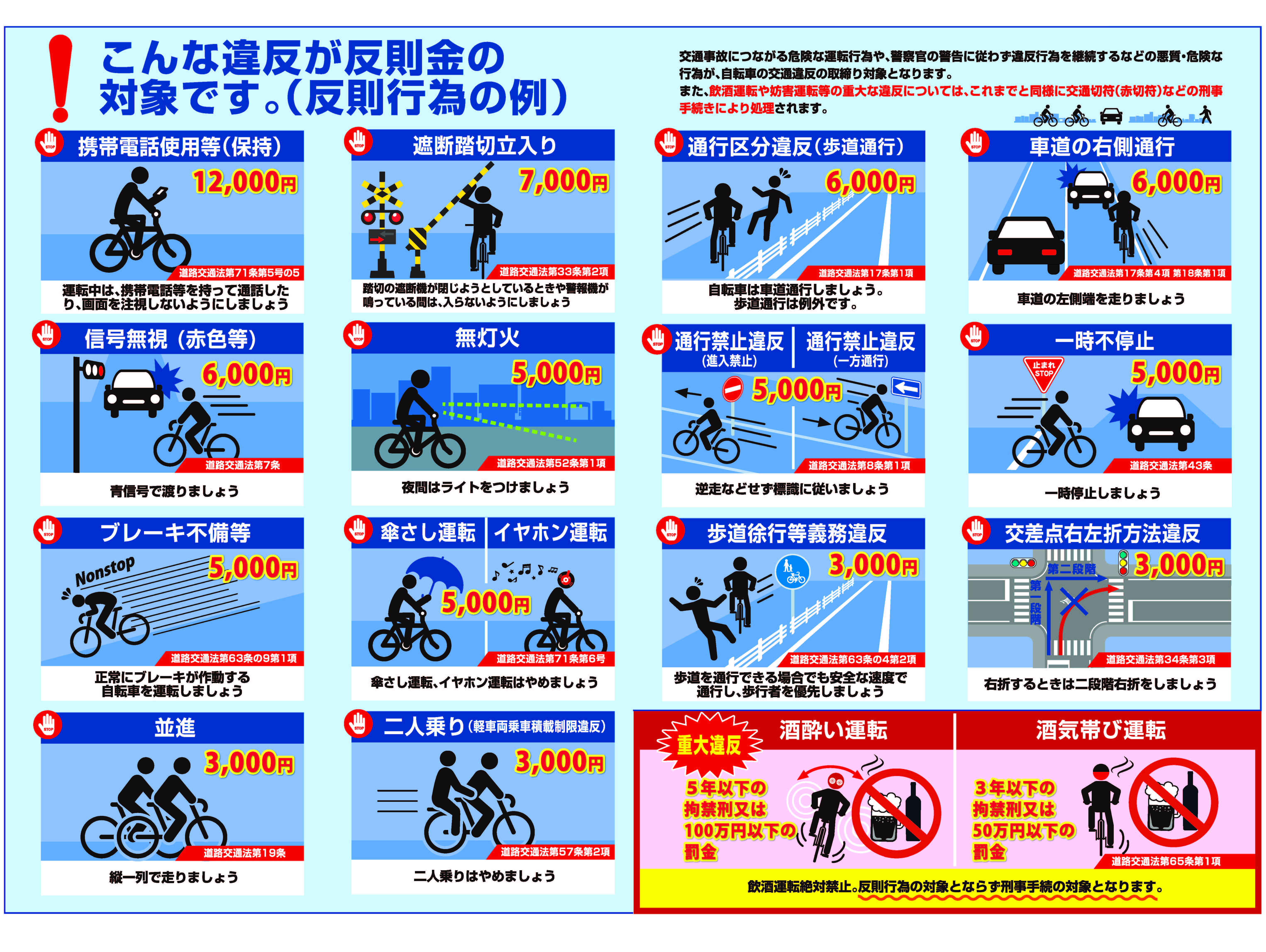 こんな違反が反則金の対象です。のパンフレット。詳細は前に記載。