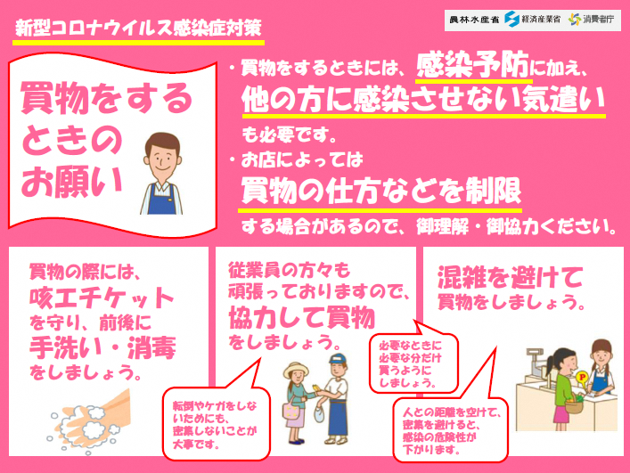 コロナウイルスに関連して買い物をする際の注意事項等に関するチラシ