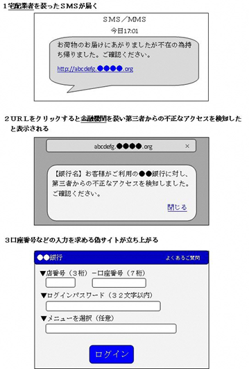 フィッシング詐欺のメールの内容及びその手口を示した画像
