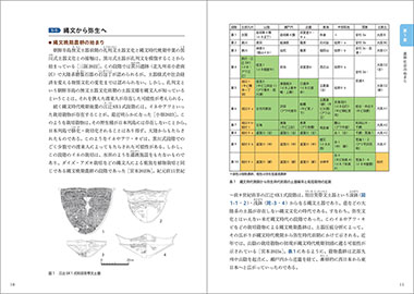 『金印と倭国の成立』第1章　農耕社会の始まり
