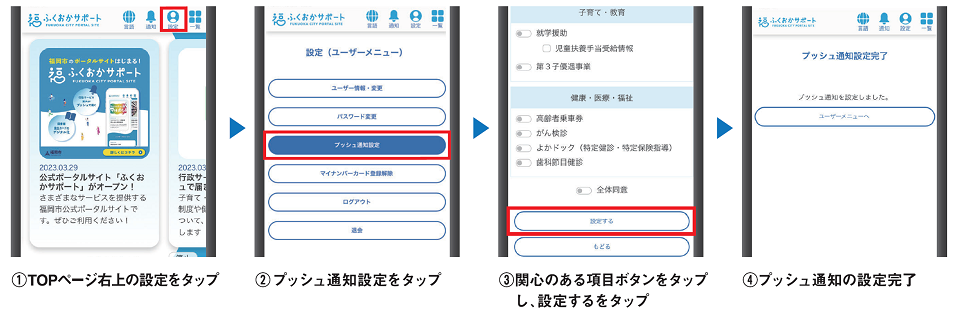 利用フロー画像2。詳細は次に記載。