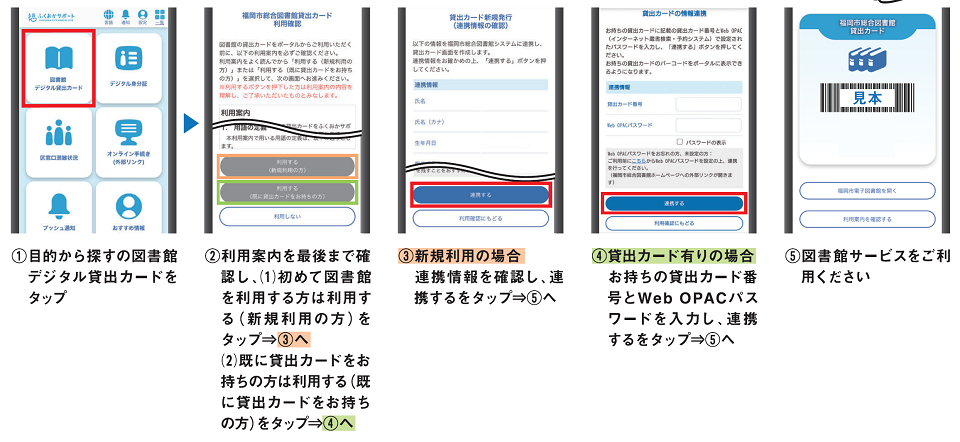 利用フロー画像3。詳細は次に記載。