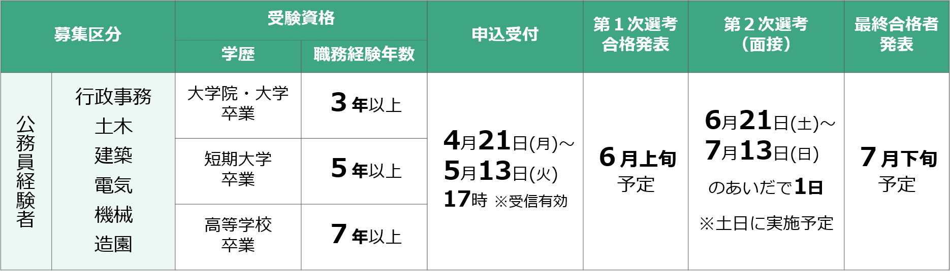 公務員経験者採用選考のスケジュール。詳細は次に記載。
