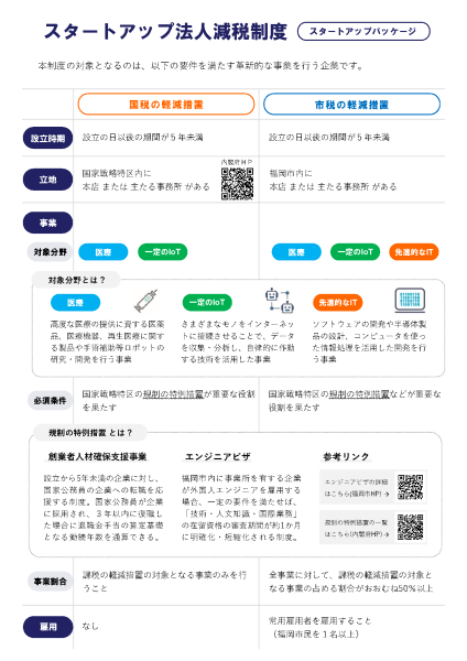 特区チラシ「令和8年度スタートアップ法人減税」ウラ面