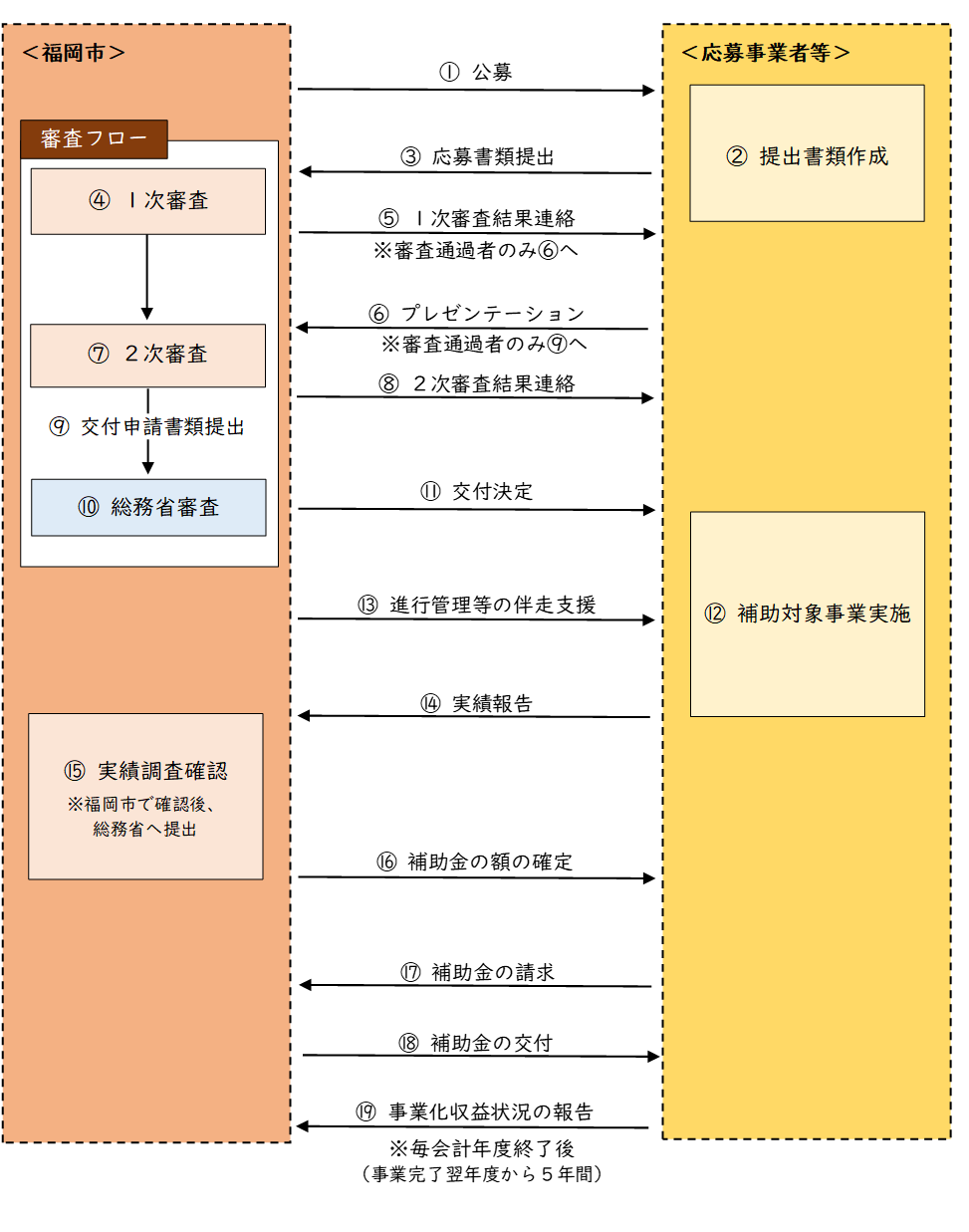 事業スキーム図