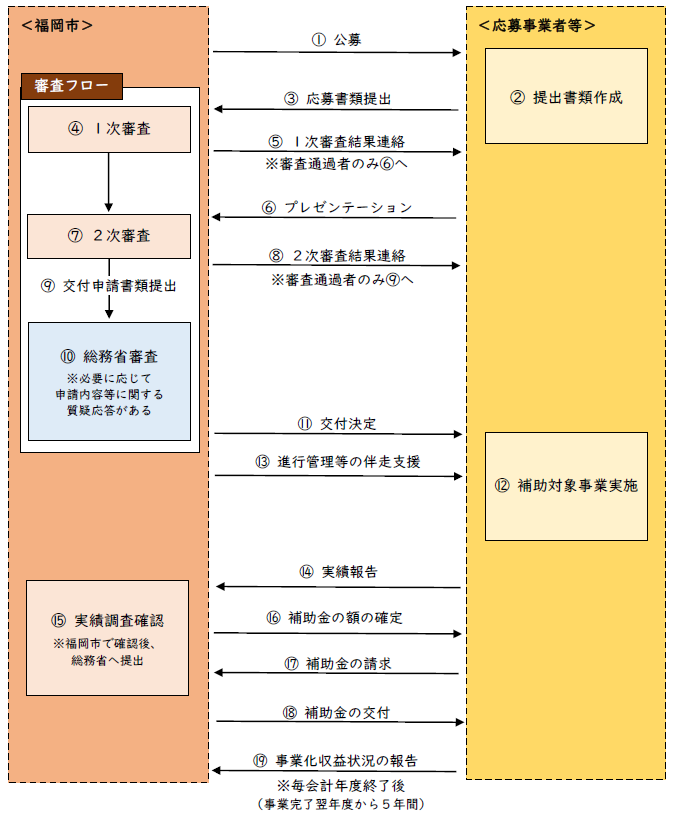 事業スキーム図