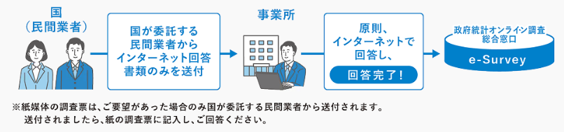 直轄調査のイメージ画像