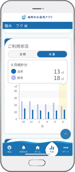 ご利用状況（水量）確認画面