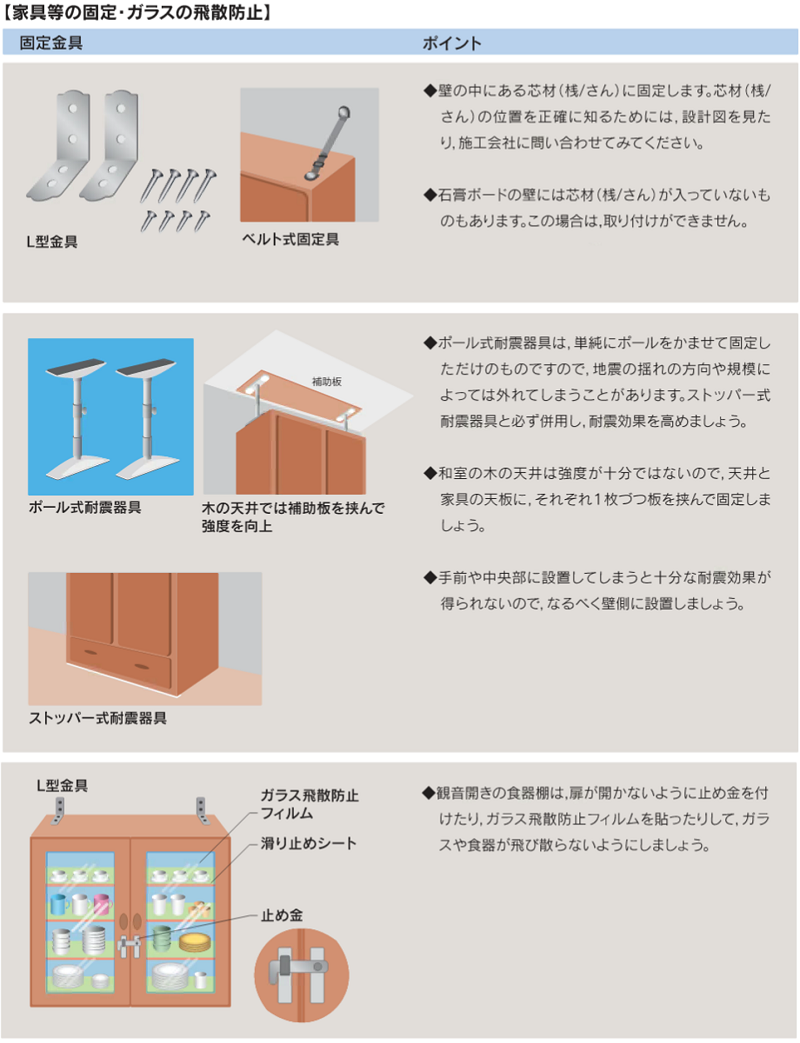 家具の固定方法