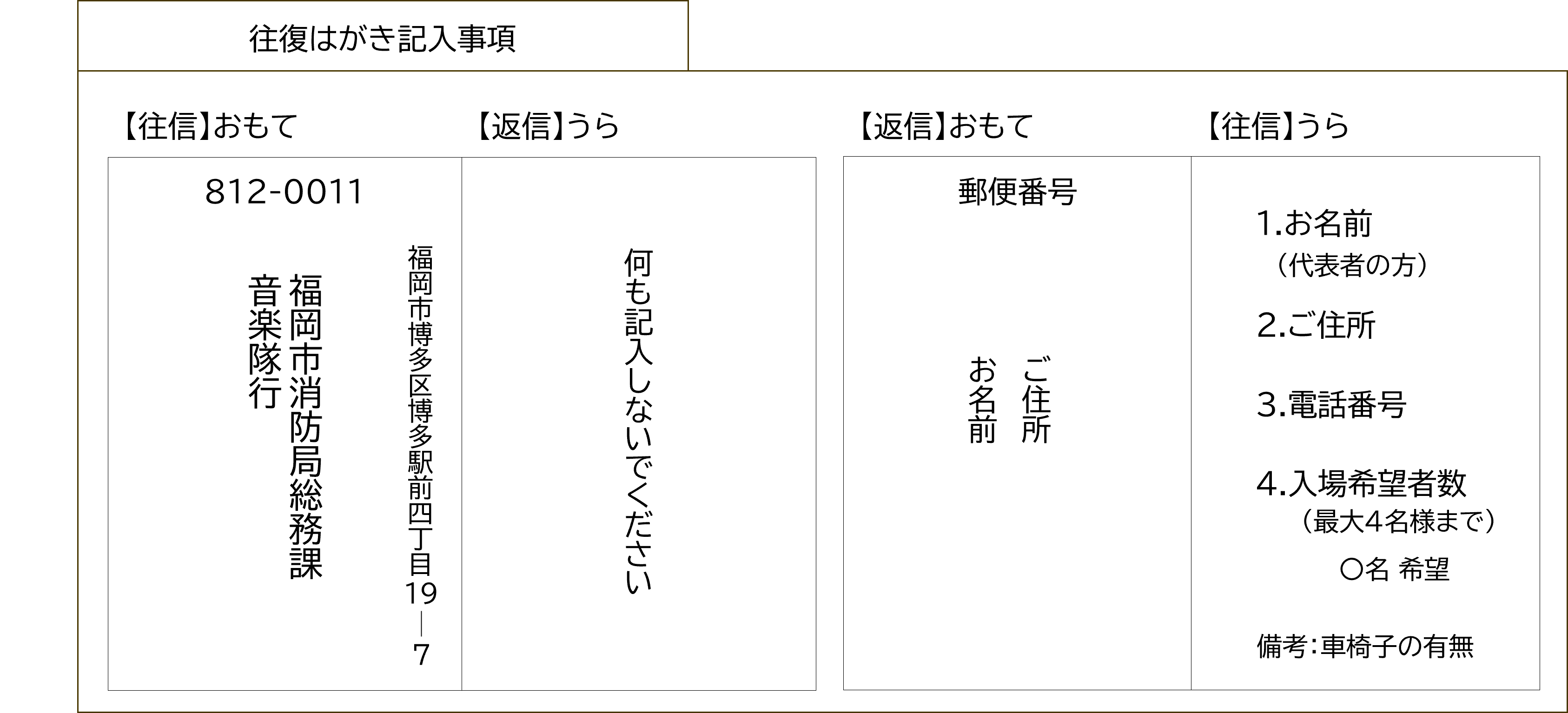往復はがき記入事項の画像