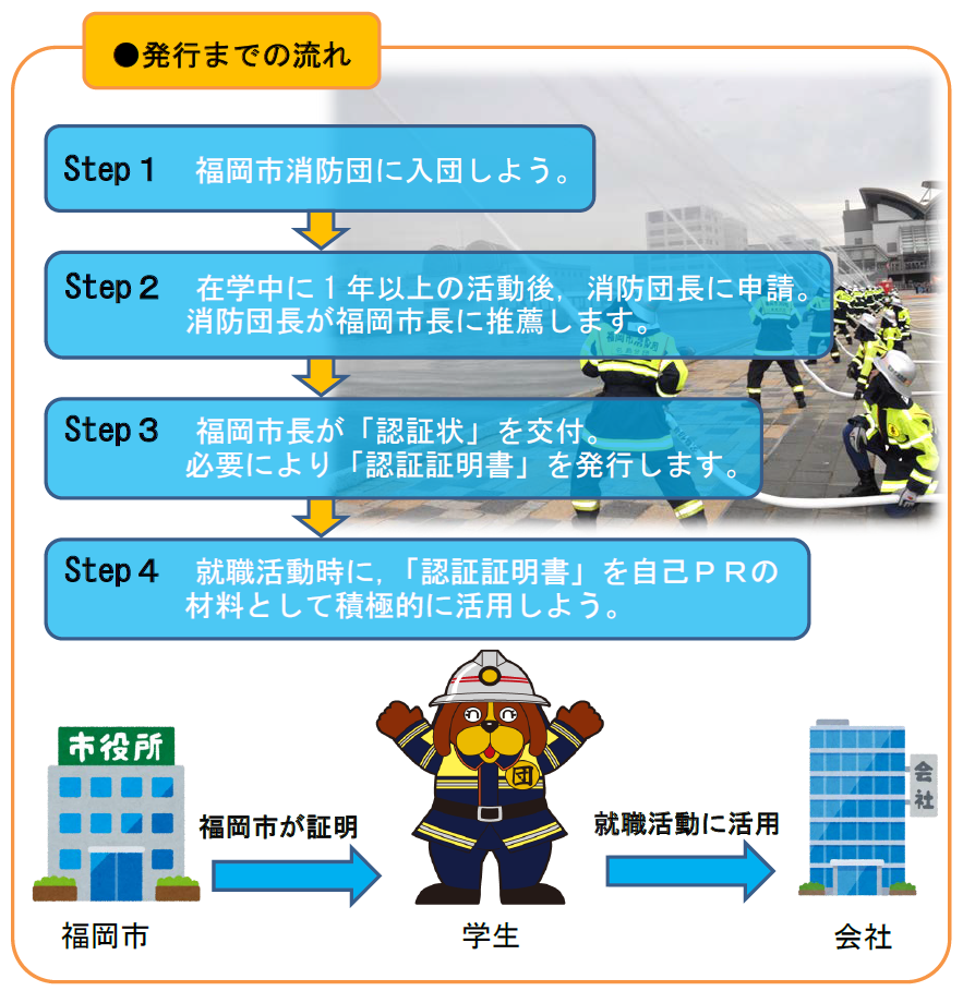 発行までの流れ