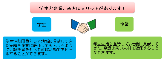 メリット