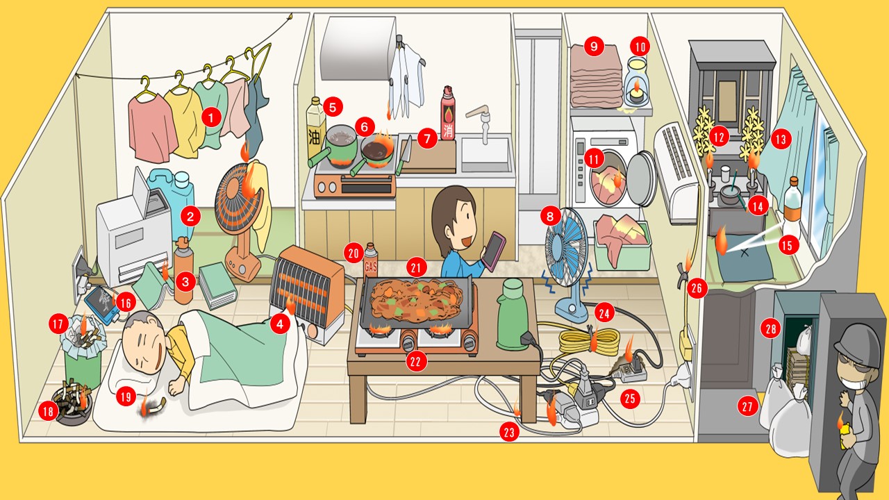 火災を防ぐポイントを描いたイラスト