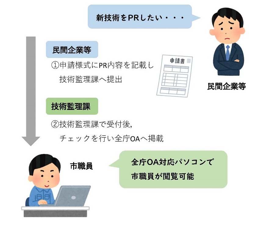 制度の流れを示したイラスト。詳細内容は前に記載。