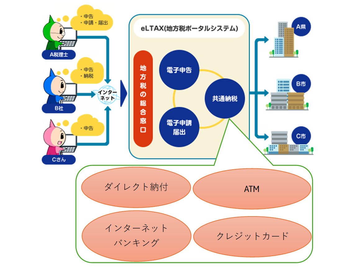 システムのイメージ
